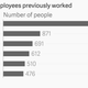 Image for article titled Where Google, Facebook, and Tesla like to poach from